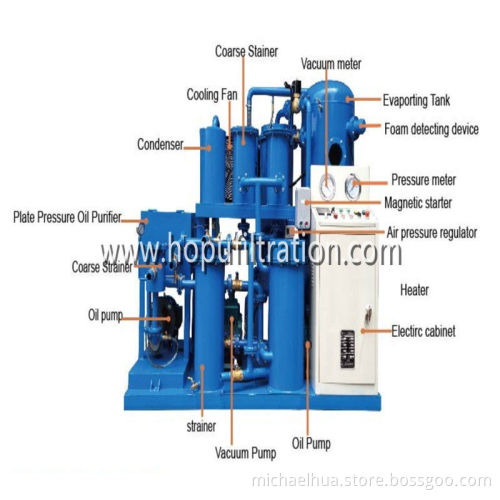 Aged Lubricant Oil Filtration Machine